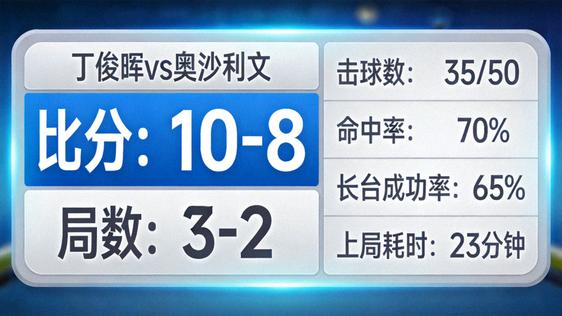 斯诺克比赛实时比分牌与数据统计界面